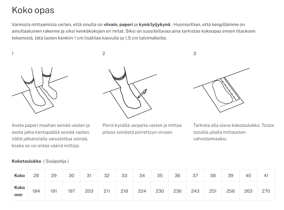 Beito kokotaulukko 28–41